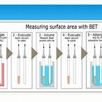 bet surface area measurement